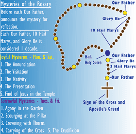 Prayer Beads A Guide to Rosary Mysteries PNG