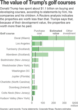 Energy Insights Evaluating Trump's Golf Course Investments PNG