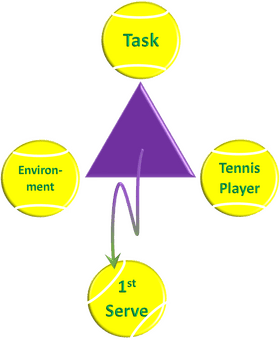 Sport Dynamics Understanding the Tennis Player's First Serve PNG
