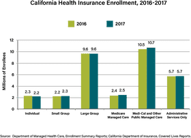 Comparison Chart of Data Trends Over Time PNG