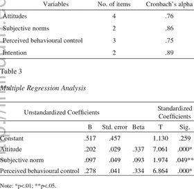Data Analysis Transforming Insights into Actionable Strategies PNG