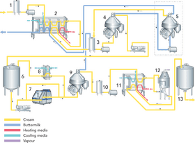 Dairy Processing Factory Flow Diagram PNG