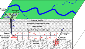 Petroleum Resource Extraction and Environmental Impact PNG
