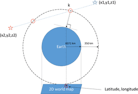Lunar Eclipse Earth's Shadow Dance in the Sky PNG
