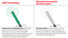 Gem Technology Precision in Electrosurgery PNG