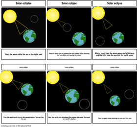 Solar Panel Energy Harnessing During Solar Eclipses PNG
