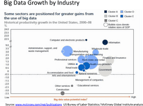 Data Analysis of Sector Gains from Big Data PNG