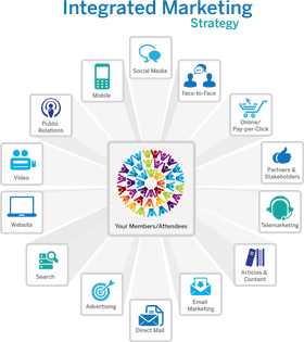 Integrated Marketing Strategies for a Successful Market Engagement PNG