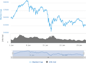 Market Capitalization and Volume Chart Analysis PNG