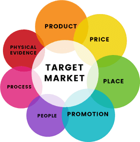 Elements of a Successful Target Market Strategy PNG