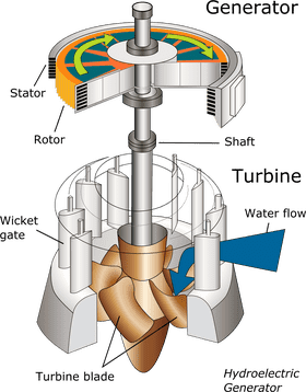 Wind Turbine Energy Conversion System PNG