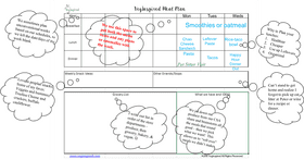 Weekly Grocery Planning Made Easy PNG