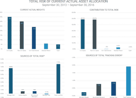 Comprehensive Overview of Data Analysis in Asset Allocation PNG