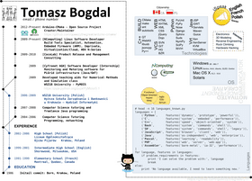 Comprehensive CV Showcase Skills Education and Technologies PNG