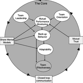Teamwork Enhancing Effectiveness Through Collaboration and Trust PNG