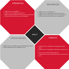 Comprehensive Data Analysis A SWOT Approach PNG