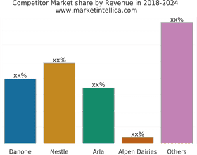 Market Share Insights Competitors Over Time PNG