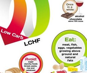 Diet Symbols free vector