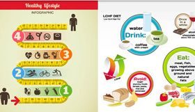 Diet Infographics vectors