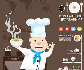 Food Infographics vector design