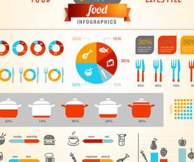 Food Infographics 2 Illustration vector