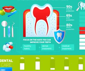 Dental Infographics Set 3 vector
