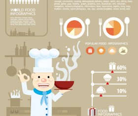 Elements of food infographics vector