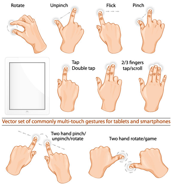 Various multi-touch gestures for tablets and smartphones vector 01