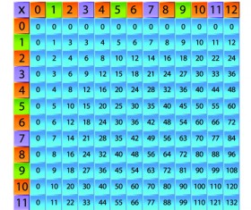 Multiplication table design elements vector 02