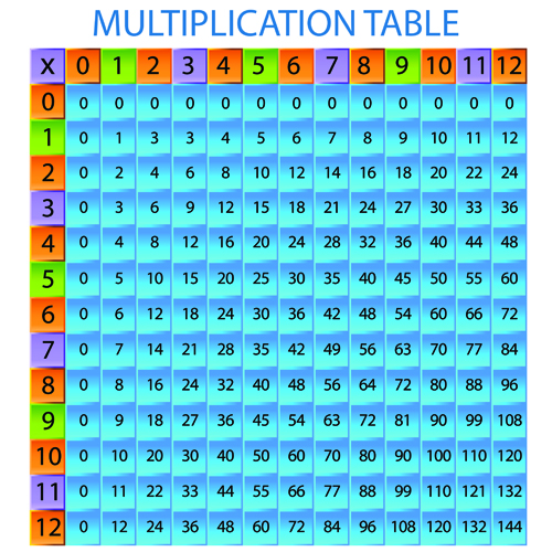 Multiplication table design elements vector 02