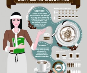 Coffee elements infographics vector 04