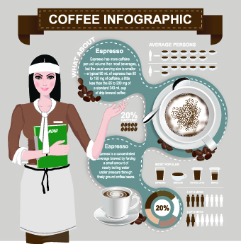 Coffee elements infographics vector 04