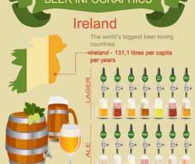 Beer infographic business template vector 02