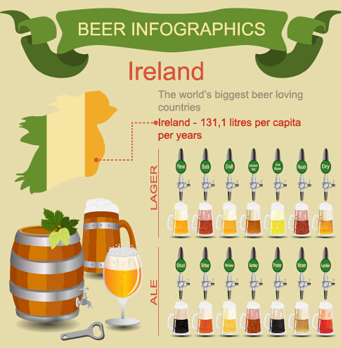 Beer infographic business template vector 02