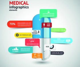 Medical elements infographics vector material