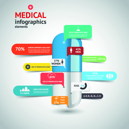 Medical elements infographics vector material