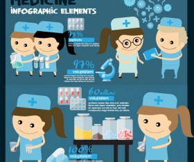 Modern medicine infographic vectors 06