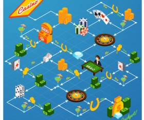 Social network business template