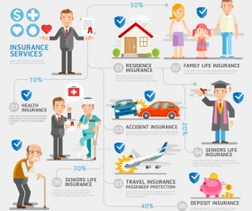 Creative insurance business infographic template vector 01