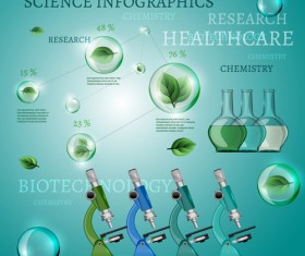 Science with healthcare infographic template vector 02