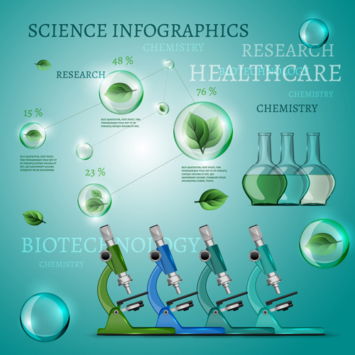 Science with healthcare infographic template vector 02