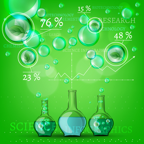 Science with healthcare infographic template vector 03