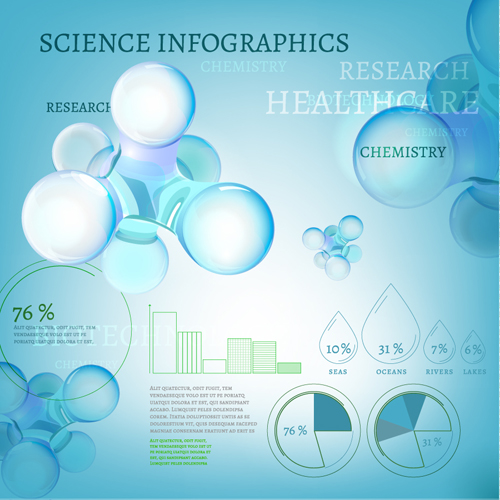 Science with healthcare infographic template vector 04