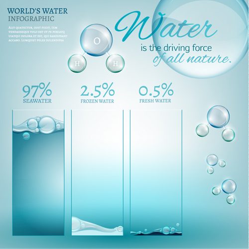 World water infographic vector material 01