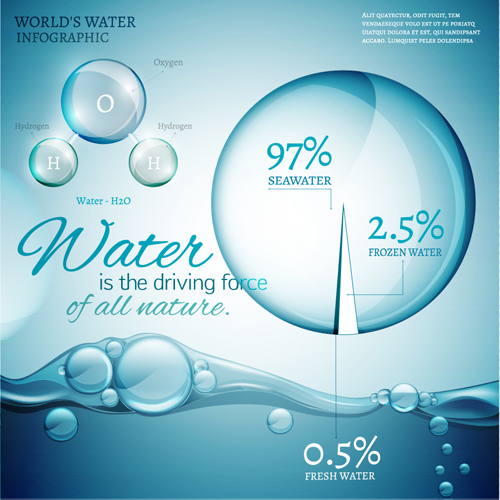 World water infographic vector material 02