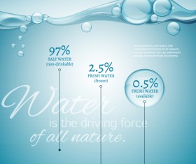 World water infographic vector material 03