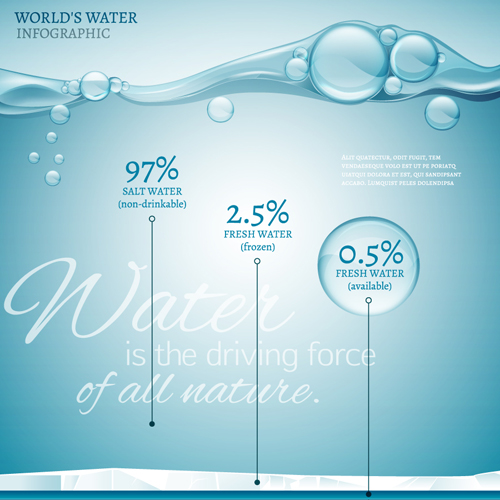World water infographic vector material 03