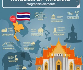 Country with map infographics emelents vector 01