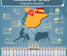 Country with map infographics emelents vector 02