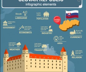 Country with map infographics emelents vector 03